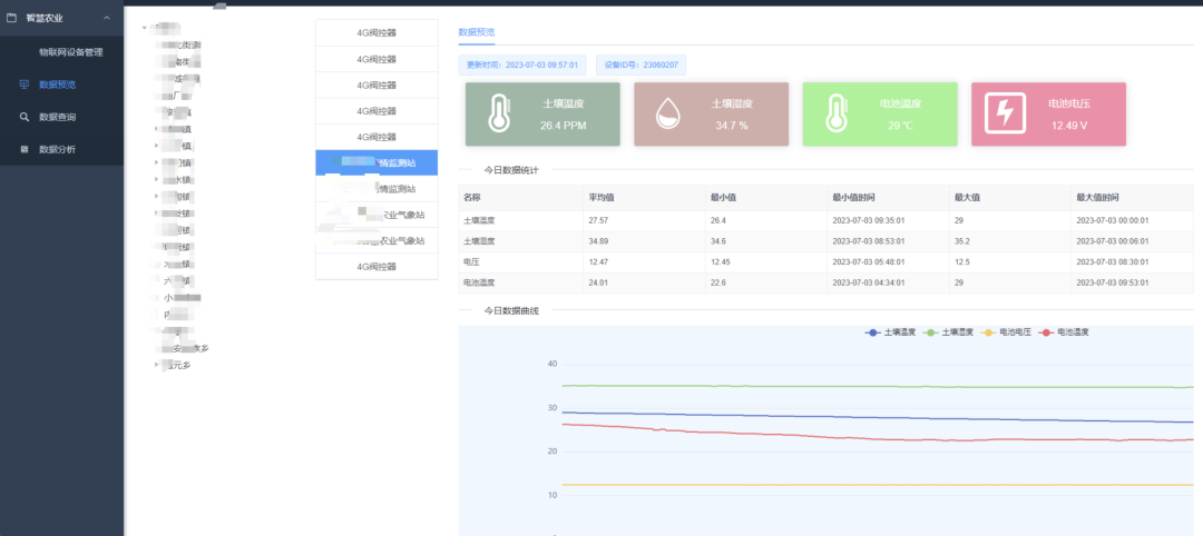 智慧数字农业综合项目 截图 3