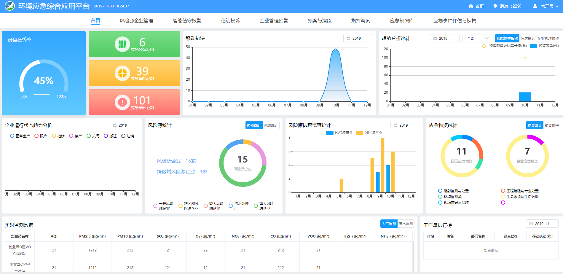 环境监测预警及应急演练综合管理平台 截图 2